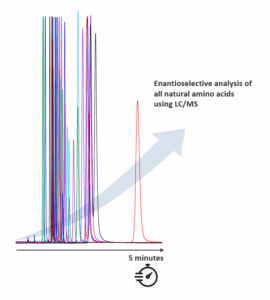 HPLC landing page graphic