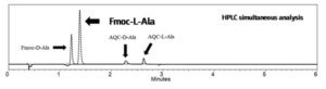  Scheme of the sample composition and pre-column derivatization process of a Fmoc-D-Ala sample prior to analysis, together with overlaid
chromatograms showing the baseline resolution of both Fmoc-Ala and AQC-Ala enantiomers in the same chromatographic conditions. UV detection at 254 nm
(intensity vs. LC retention time) under HPLC conditions on the Vaast column. 