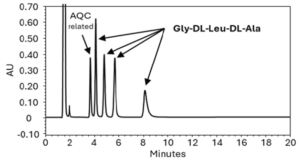 UV chromatograms (254 nm) of AQC-derivatized short peptide enantiomers on a Vaast column (1.7 μm, 100 × 2.1 mm) under UHPLC conditions; elution order undetermined.